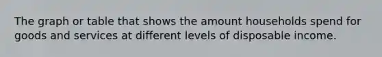 The graph or table that shows the amount households spend for goods and services at different levels of disposable income.