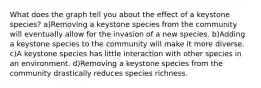 What does the graph tell you about the effect of a keystone species? a)Removing a keystone species from the community will eventually allow for the invasion of a new species. b)Adding a keystone species to the community will make it more diverse. c)A keystone species has little interaction with other species in an environment. d)Removing a keystone species from the community drastically reduces species richness.