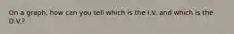 On a graph, how can you tell which is the I.V. and which is the D.V.?