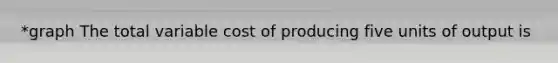 *graph The total variable cost of producing five units of output is