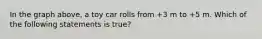 In the graph above, a toy car rolls from +3 m to +5 m. Which of the following statements is true?