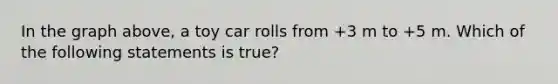 In the graph above, a toy car rolls from +3 m to +5 m. Which of the following statements is true?