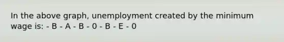 In the above graph, unemployment created by the minimum wage is: - B - A - B - 0 - B - E - 0