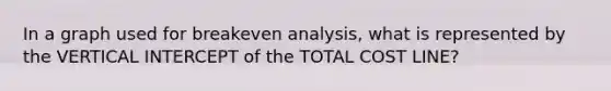 In a graph used for breakeven analysis, what is represented by the VERTICAL INTERCEPT of the TOTAL COST LINE?