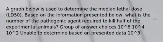 A graph below is used to determine the median lethal dose (LD50). Based on the information presented below, what is the number of the pathogenic agent required to kill half of the experimental animals? Group of answer choices 10^6 10^4 10^2 Unable to determine based on presented data 10^3