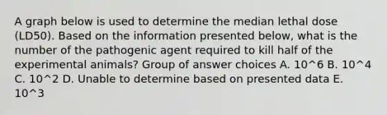 A graph below is used to determine the median lethal dose (LD50). Based on the information presented below, what is the number of the pathogenic agent required to kill half of the experimental animals? Group of answer choices A. 10^6 B. 10^4 C. 10^2 D. Unable to determine based on presented data E. 10^3