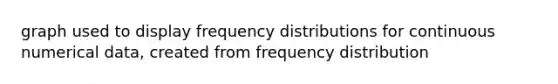 graph used to display frequency distributions for continuous numerical data, created from frequency distribution