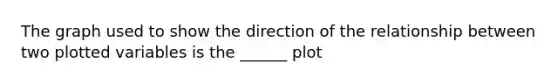 The graph used to show the direction of the relationship between two plotted variables is the ______ plot