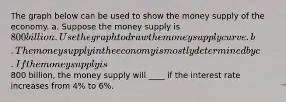 The graph below can be used to show the money supply of the economy. a. Suppose the money supply is 800 billion. Use the graph to draw the money supply curve. b. The money supply in the economy is mostly determined by c. If the money supply is800 billion, the money supply will ____ if the interest rate increases from 4% to 6%.