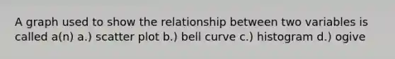 A graph used to show the relationship between two variables is called a(n) a.) scatter plot b.) bell curve c.) histogram d.) ogive