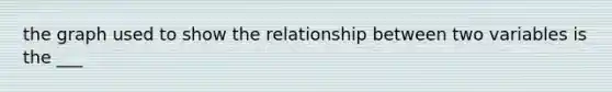 the graph used to show the relationship between two variables is the ___