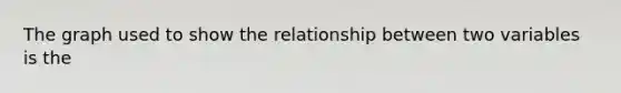 The graph used to show the relationship between two variables is the