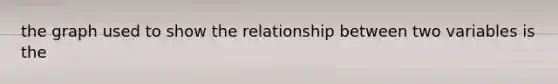 the graph used to show the relationship between two variables is the