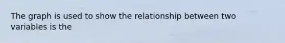 The graph is used to show the relationship between two variables is the