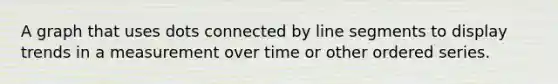 A graph that uses dots connected by line segments to display trends in a measurement over time or other ordered series.