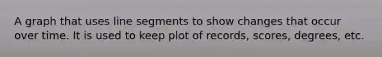 A graph that uses line segments to show changes that occur over time. It is used to keep plot of records, scores, degrees, etc.