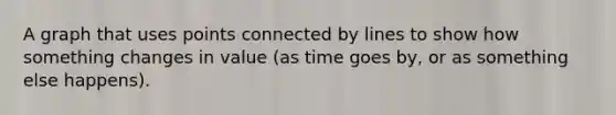 A graph that uses points connected by lines to show how something changes in value (as time goes by, or as something else happens).