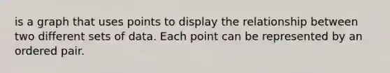 is a graph that uses points to display the relationship between two different sets of data. Each point can be represented by an ordered pair.