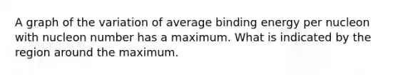 A graph of the variation of average binding energy per nucleon with nucleon number has a maximum. What is indicated by the region around the maximum.
