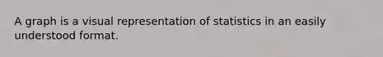 A graph is a visual representation of statistics in an easily understood format.