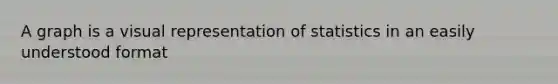 A graph is a visual representation of statistics in an easily understood format