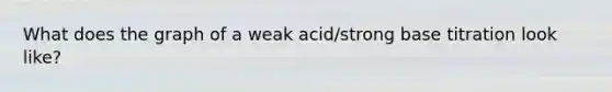 What does the graph of a weak acid/strong base titration look like?