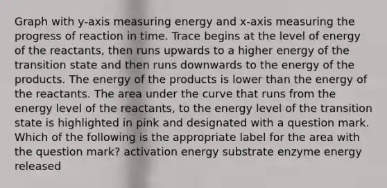 Graph with y-axis measuring energy and x-axis measuring the progress of reaction in time. Trace begins at the level of energy of the reactants, then runs upwards to a higher energy of the transition state and then runs downwards to the energy of the products. The energy of the products is lower than the energy of the reactants. The area under the curve that runs from the energy level of the reactants, to the energy level of the transition state is highlighted in pink and designated with a question mark. Which of the following is the appropriate label for the area with the question mark? activation energy substrate enzyme energy released