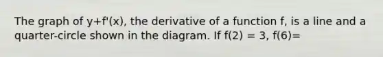 The graph of y+f'(x), the derivative of a function f, is a line and a quarter-circle shown in the diagram. If f(2) = 3, f(6)=