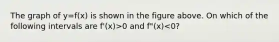 The graph of y=f(x) is shown in the figure above. On which of the following intervals are f'(x)>0 and f"(x)<0?