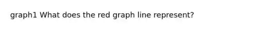 graph1 What does the red graph line represent?