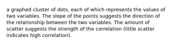a graphed cluster of dots, each of which represents the values of two variables. The slope of the points suggests the direction of the relationship between the two variables. The amount of scatter suggests the strength of the correlation (little scatter indicates high correlation).