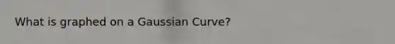 What is graphed on a Gaussian Curve?