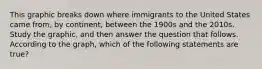 This graphic breaks down where immigrants to the United States came from, by continent, between the 1900s and the 2010s. Study the graphic, and then answer the question that follows. According to the graph, which of the following statements are true?