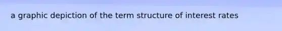 a graphic depiction of the term structure of interest rates