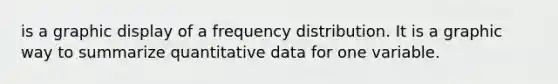 is a graphic display of a frequency distribution. It is a graphic way to summarize quantitative data for one variable.