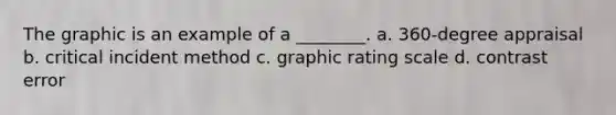 The graphic is an example of a ________. a. 360-degree appraisal b. critical incident method c. graphic rating scale d. contrast error