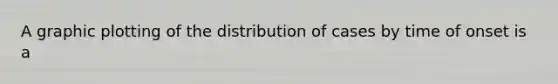 A graphic plotting of the distribution of cases by time of onset is a