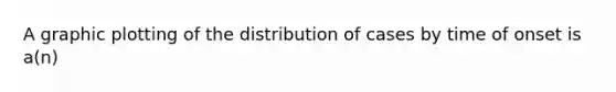 A graphic plotting of the distribution of cases by time of onset is a(n)