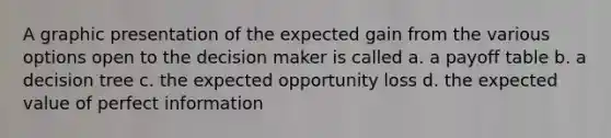 A graphic presentation of the expected gain from the various options open to the decision maker is called a. a payoff table b. a decision tree c. the expected opportunity loss d. the expected value of perfect information