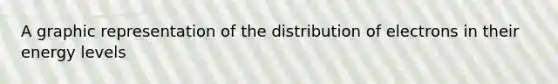 A graphic representation of the distribution of electrons in their energy levels