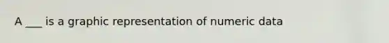 A ___ is a graphic representation of numeric data