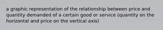 a graphic representation of the relationship between price and quantity demanded of a certain good or service (quantity on the horizontal and price on the vertical axis)