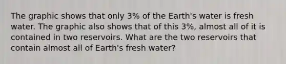 The graphic shows that only 3% of the Earth's water is fresh water. The graphic also shows that of this 3%, almost all of it is contained in two reservoirs. What are the two reservoirs that contain almost all of Earth's fresh water?