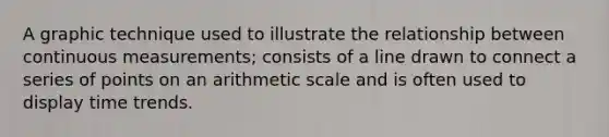 A graphic technique used to illustrate the relationship between continuous measurements; consists of a line drawn to connect a series of points on an arithmetic scale and is often used to display time trends.