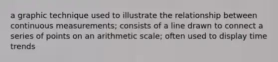a graphic technique used to illustrate the relationship between continuous measurements; consists of a line drawn to connect a series of points on an arithmetic scale; often used to display time trends