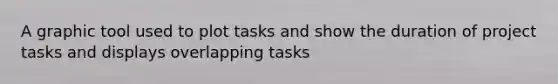 A graphic tool used to plot tasks and show the duration of project tasks and displays overlapping tasks