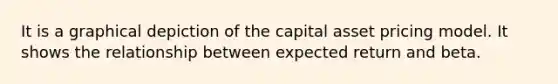 It is a graphical depiction of the capital asset pricing model. It shows the relationship between expected return and beta.