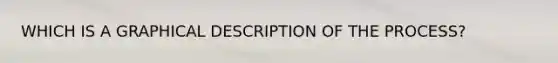 WHICH IS A GRAPHICAL DESCRIPTION OF THE PROCESS?