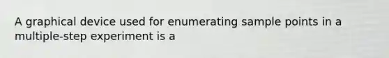 A graphical device used for enumerating sample points in a multiple-step experiment is a