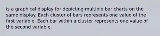 is a graphical display for depicting multiple bar charts on the same display. Each cluster of bars represents one value of the first variable. Each bar within a cluster represents one value of the second variable.